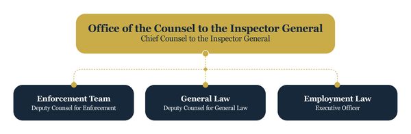 Office of the Counsel to the Inspector General organizational chart