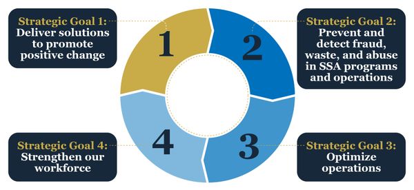 Strategic goals 1 through 4