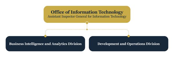 Office of Information Technology organizational chart