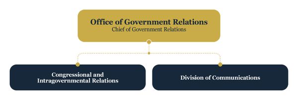 Office of Government Relations organizational chart